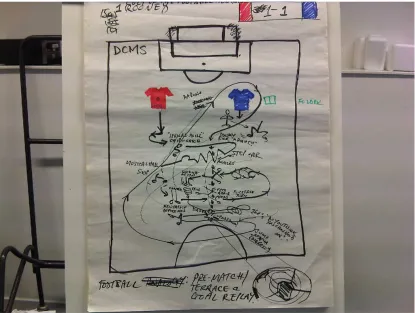 Figure 4: Sketch 1© - Dance Sequence (Total Football p1, Image 224. All images Ridiculusmus, 2010)  