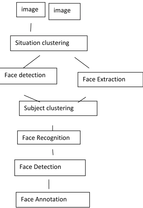 Fig.1: overview of clustering technique 