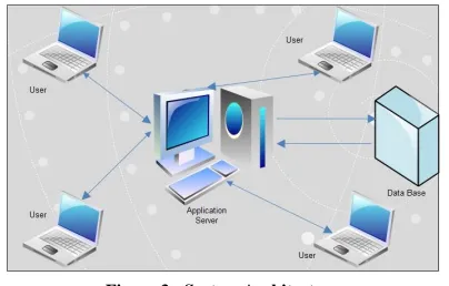 Figure 3:  System Architecture 