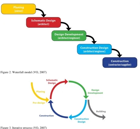 Figure 2. Waterfall model (VO, 2007)  