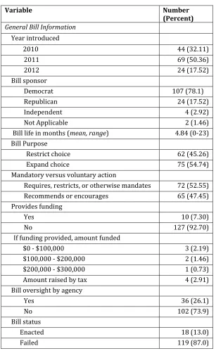 Table 1: General Bill Information, 2010-2012  