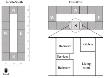 Figure 2: The studied reference models (N-S and E-W), and the interior plan of the Southern zone/dwelling