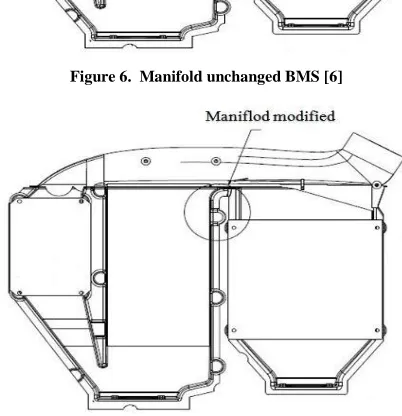 Figure 7.  Manifold modified BMS [6] 