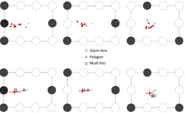 Figure 9. (A) Individual mean PFLs (8 subjects) for three test configurations in experiment 2 after correction for stereotypic vertical shifts observed in the control target configuration (Fig. 8, top left panel)