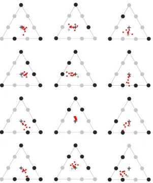 Figure 5. fixation position after correcting for offsets observed in the control target configuration (see Fig. 4C)