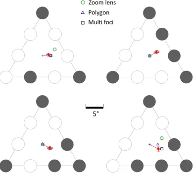 Figure 7. Accuracy (proportion of correct detections) and reaction time data for the 3- and 5-target configurations in the attentional task