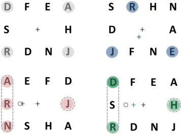 Figure 8. Four target configurations tested in experiment 2. The shaded circles indicate attentional target locations