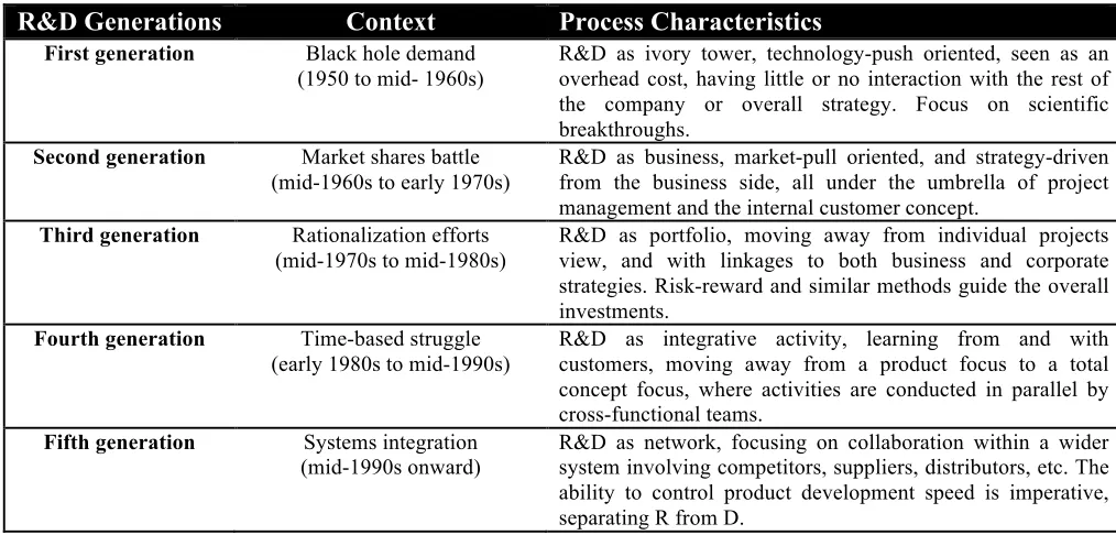 Table   1.   Generations   of   Research   and   Development   from   1950s   onwards