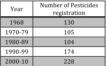 Table   3.   Trends   in   notified   varieties   of   major   field   crops