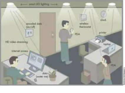 Fig. 1. Li-Fi bulb [8] 