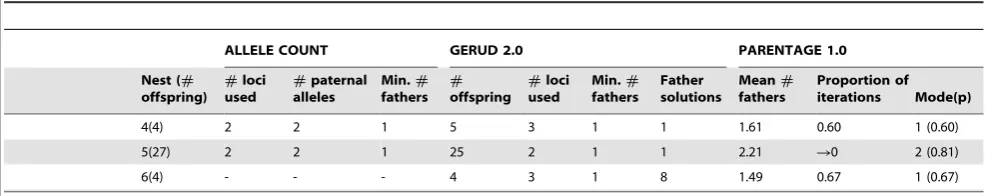 Table 2. Cont.