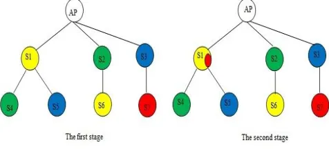 Figure 11. Conflict graph [17] 