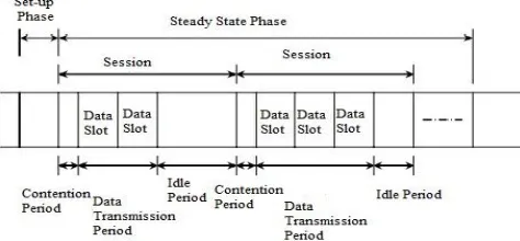 Figure 2. Illustration of a Single Round in BMA [3] 