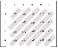 Figure 6. Work assignment in the parallel al-gorithm.columns, wherecessors andEach processor p is assigned N/P P is the total number of pro- N is the length of the sequence.