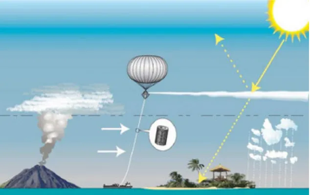 Figure   1.   Tethered   Balloon   Delivery   System.   Source:   LiveScience   (Pappas,   2011)         