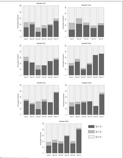 Fig. 1 (See legend on next page.)