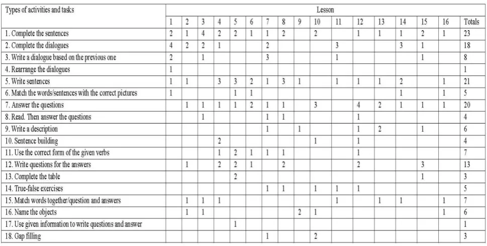 TABLE 2 P