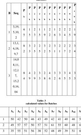 Fig 4 Overall sequence of jobs in three batches. 