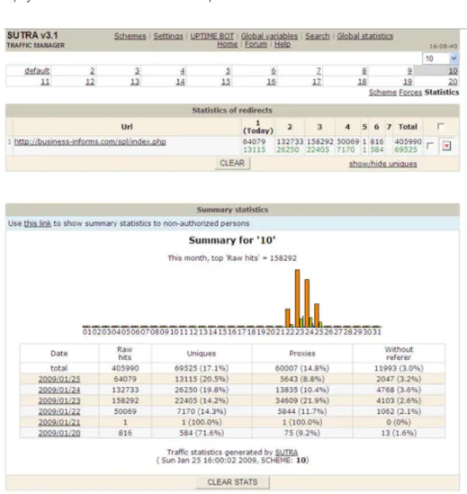 Figure 4: Commercial TDS solutions like Sutra are often employed by hackers to keep their malware  hosting sites hidden behind a complex traffic distribution infrastructure.