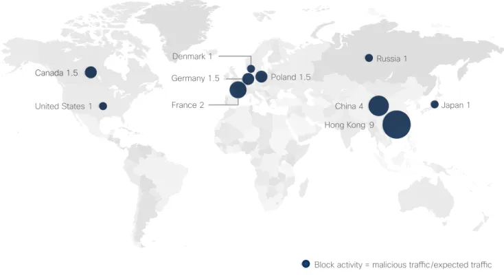 Figure X. Web Blocks by Country or Region