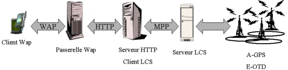 Fig. 9. Location Based Services Architecture 