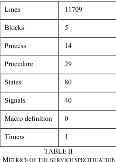 Fig. 11. Block Location_Services 