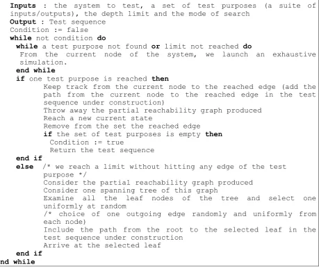 Fig. 1. Test generation algorithm 