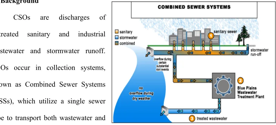 Figure 1. Combined Sewer Systems (DC Water, 2013b). 