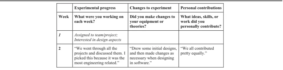 Table 2 Abbreviated physics life grid
