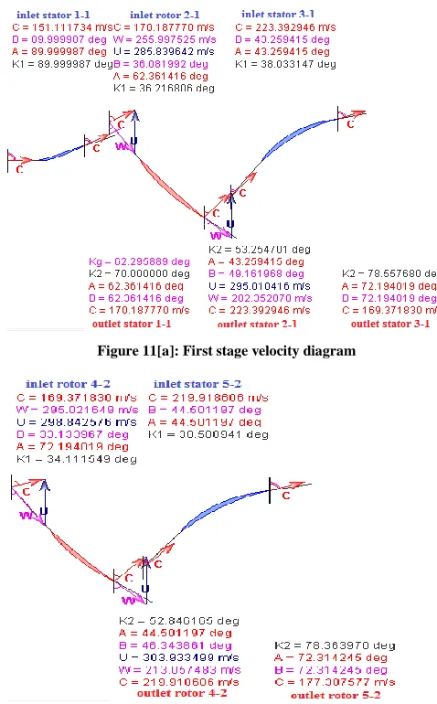Figure 11[a]: First stage velocity diagram 