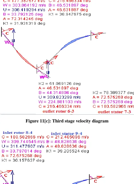 Figure 11[c]: Third stage velocity diagram 
