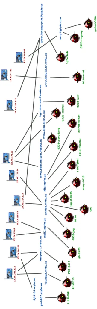 Figure 7. Relationships between HeartBeat attack components
