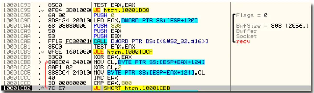 Figure 7. RAT’s decryption code upon receiving data from the C&amp;C server During the RAT’s phone home, the following TCP traffic is observed on the network: