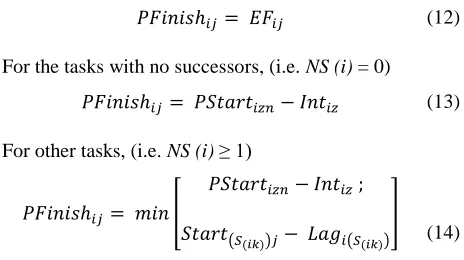 Figure 3: Network representation of tasks sequencing in sample project 