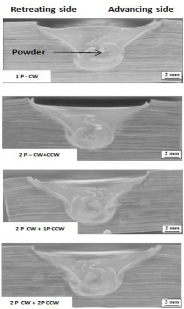 Figure 6.  Optical micrographs of the stir zone for the FSPed alloy after 1 pass (a) With the nano-sized SiC particles, (b) Without particles 