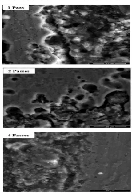 Figure 7.  SEM micrograph of the interface zone between surface composite layer and base metal 