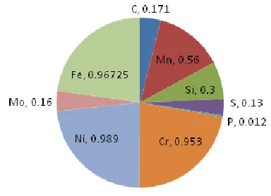 Table 1. Electric discharge machining process variables. 