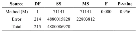 Table 2.  Categorization of wood species in strength grading by Brazilian standard ABNT NBR 7190 (1997) 