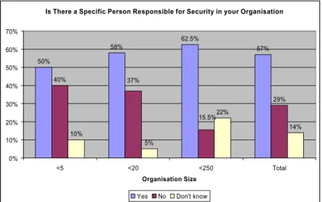 Figure 3: Security Countermeasures in the US 