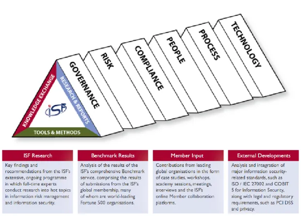 Figure 6: The ISF Security Model 