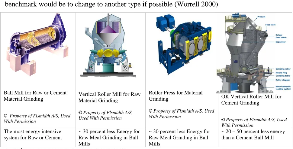 FIGURE Mills 4 – COMMON RAW OR CEMENT MILL GRINDING SYSTEMS 