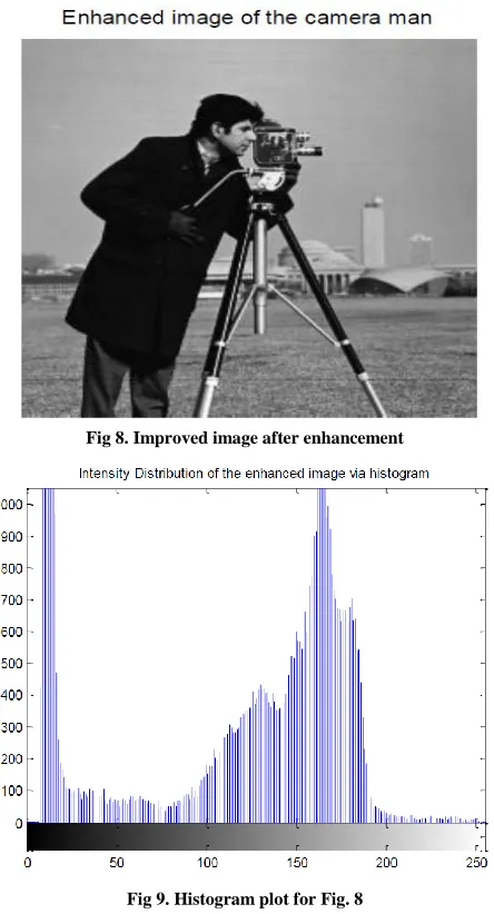 Fig 8. Improved image after enhancement 