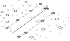Fig. 2.  MS active learning, Candidates chosen by the MS. 