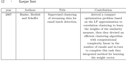 Table II.