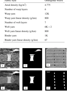 Table 1. Specifications of 3D reinforcement characterised here.