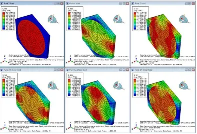 Figure 4. Screenshot of the six load cases of a single fibre unit cell model in ABAQUS for calculation of tow elastic properties