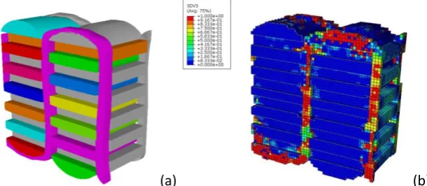 Figure 8. FE prediction of tensile response of the orthogonal reinforced composites, Vf=55%