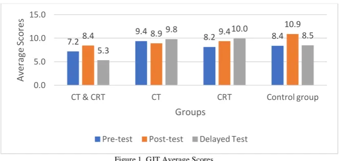 TABLE DESCRIPTIVE 3. STATISTICS BY GROUP Descriptive 
