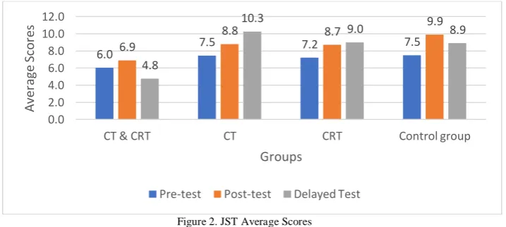 TABLE DESCRIPTIVE 4. STATISTICS BY GROUP Descriptive 