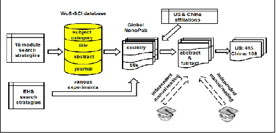 Figure 1: The �ano EHS Selection Process 
